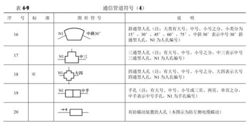 通信工程圖例大全 從基礎符號到實際應用
