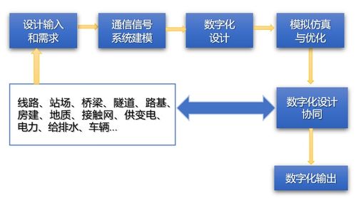 中國鐵路通信信號工程數字化轉型白皮書正式發布 通信工程邁向智能化新紀元