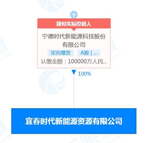 寧王豪擲10億元成立新公司，激烈爭(zhēng)奪新材料技術(shù)研發(fā)資源